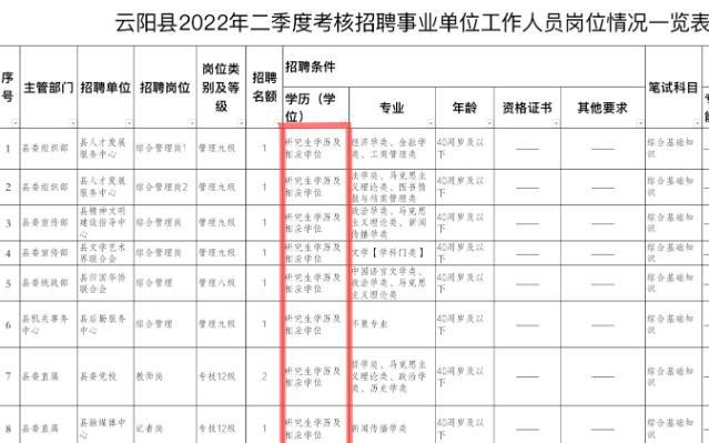 特岗教师|县级事业单位招聘190人，9成岗位要求研究生学历，这让本科生咋办