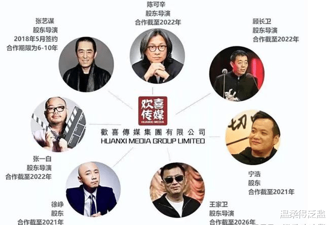 张艺谋|冯小刚周星驰输了，张艺谋签1.5亿对赌协议，《满江红》只是起点