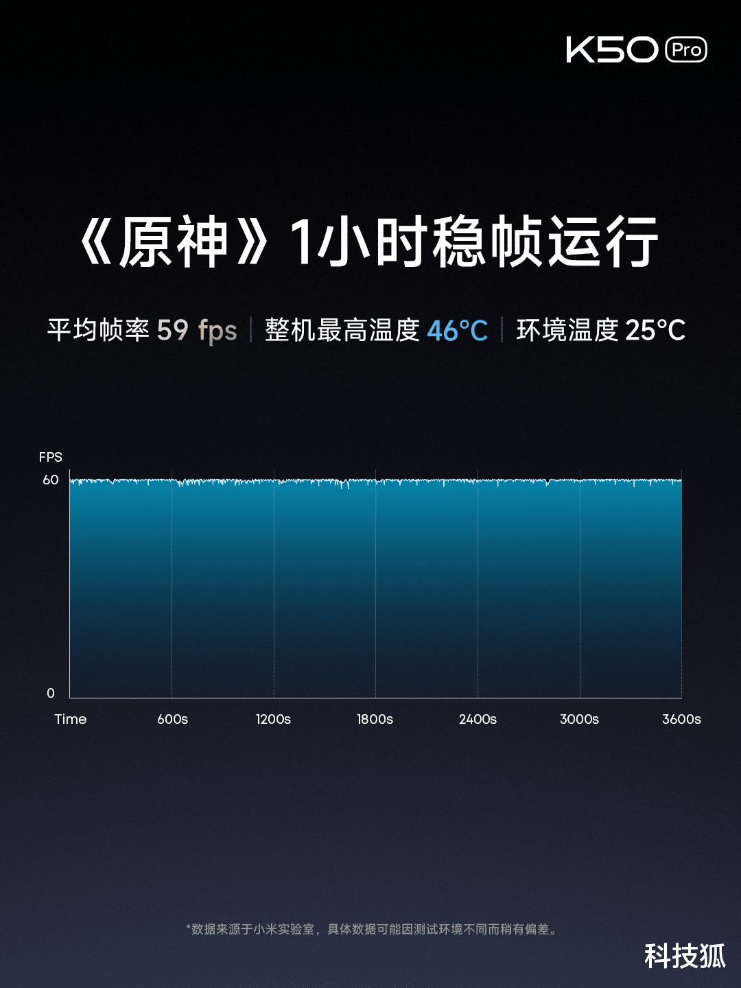 天玑9000|红米 K50 天玑 9000 版正式发布!这价格真杀疯了!