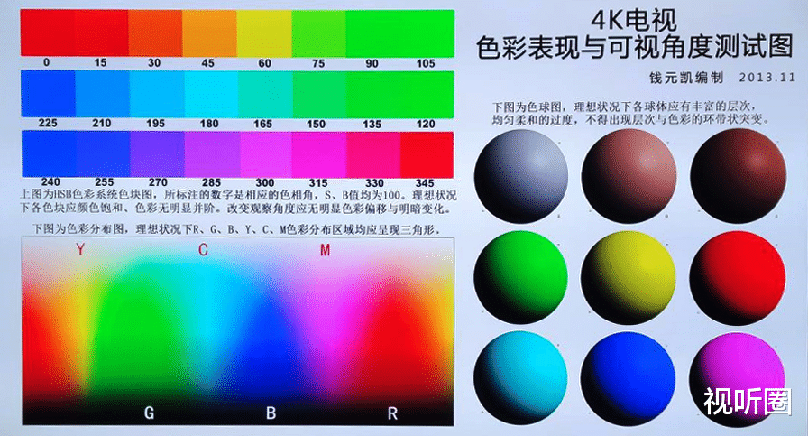 飞利浦|飞利浦Fidelio音响电视58PUF8205评测：挖掘影音极限的观影利器！