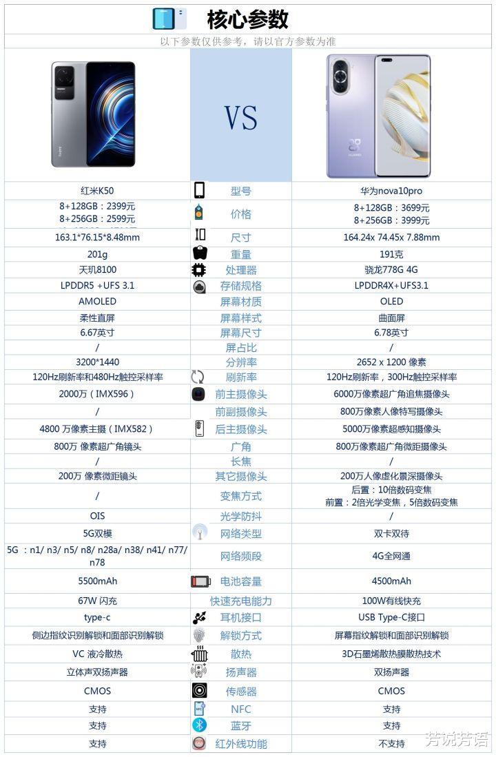 华为nova10Pro和红米K50之间咋选?