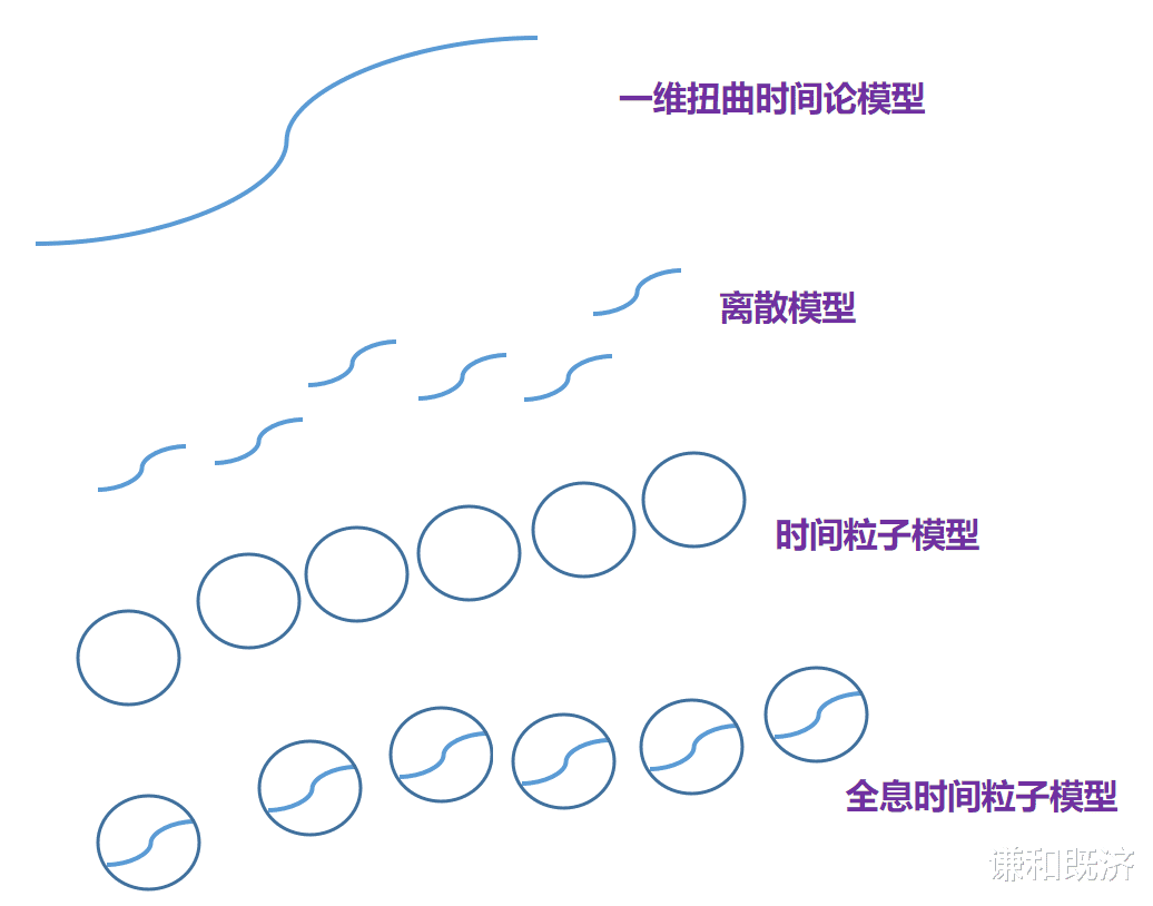 Loonta数据中心发布:发现时间的粒子性的新证据
