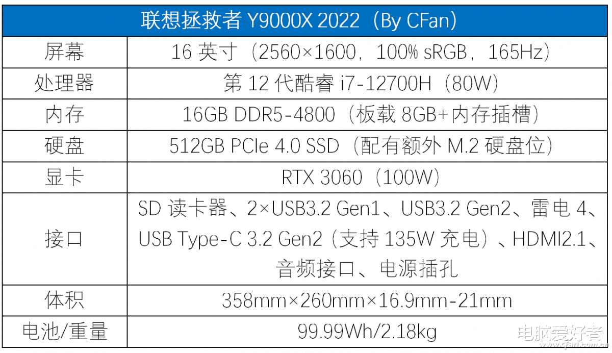 指纹解锁|年中大促手机笔记本怎么选？6.18十大好物推荐！