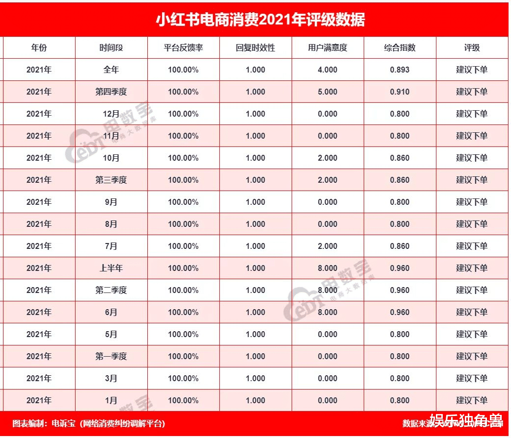 智己|拔“假草”、“媛”生态、种“电商”……小红书能值20个“知乎”吗？