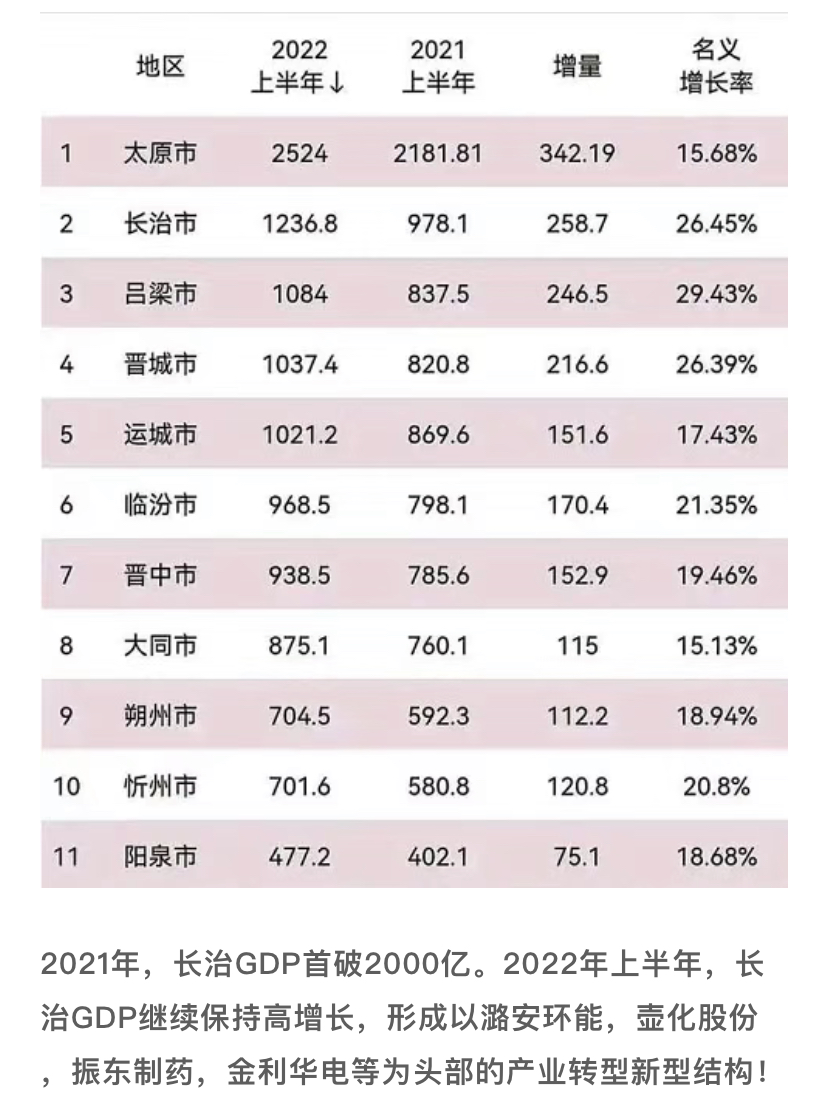 首开劲销17亿，山西建投旗下三建和平里稳坐山西楼市顶流