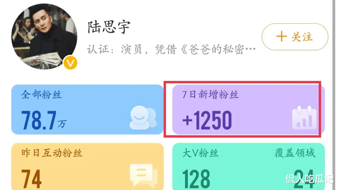 陆思宇|陆思宇：出道15年无人识，31岁结婚生子的他如今能否靠高士奇逆袭？