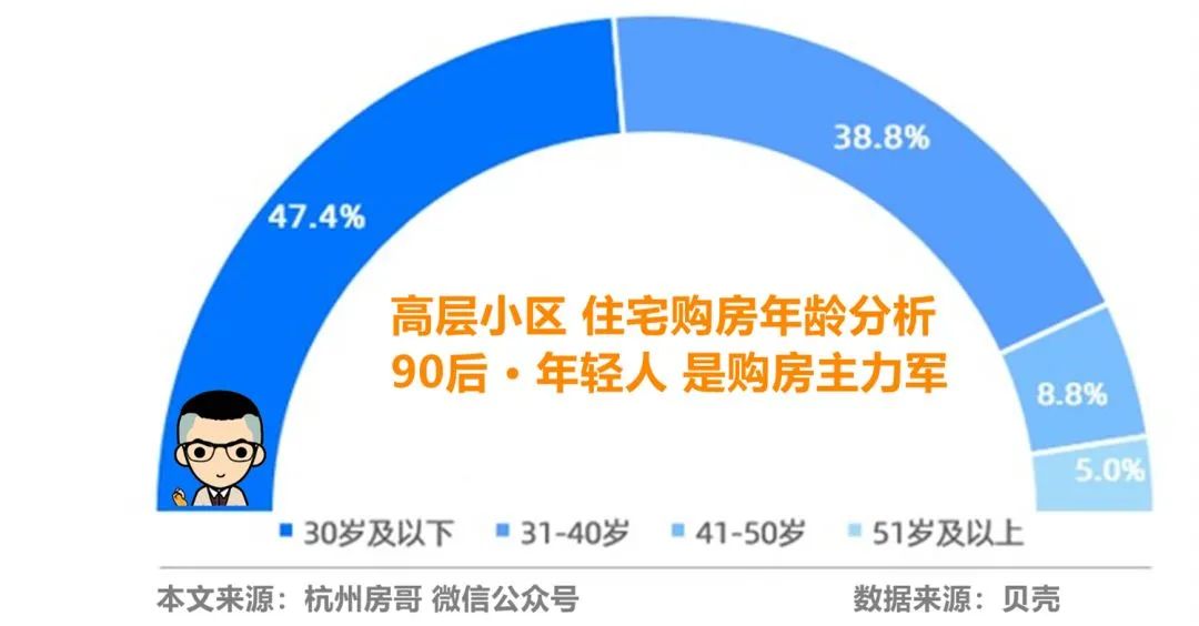 房价|武汉楼市加油！经开区不限购了？房价不要闹了