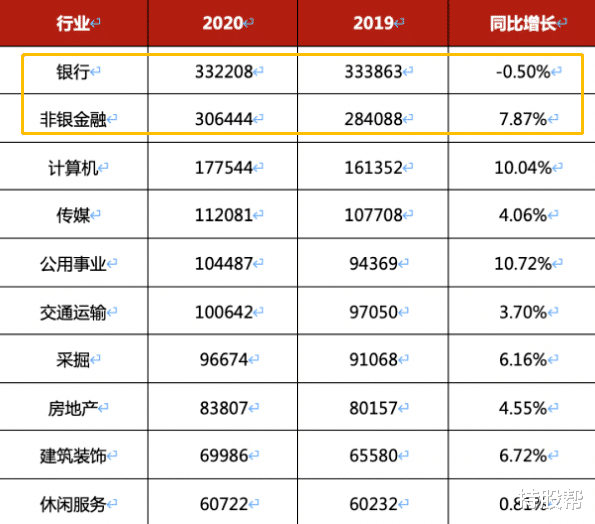 高校|2022年跳槽，没有“金三银四”？为什么年轻人不敢动了？