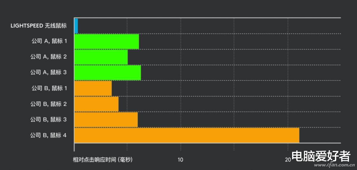 软件|不止“速度” 春节购“鼠”参数先搞清