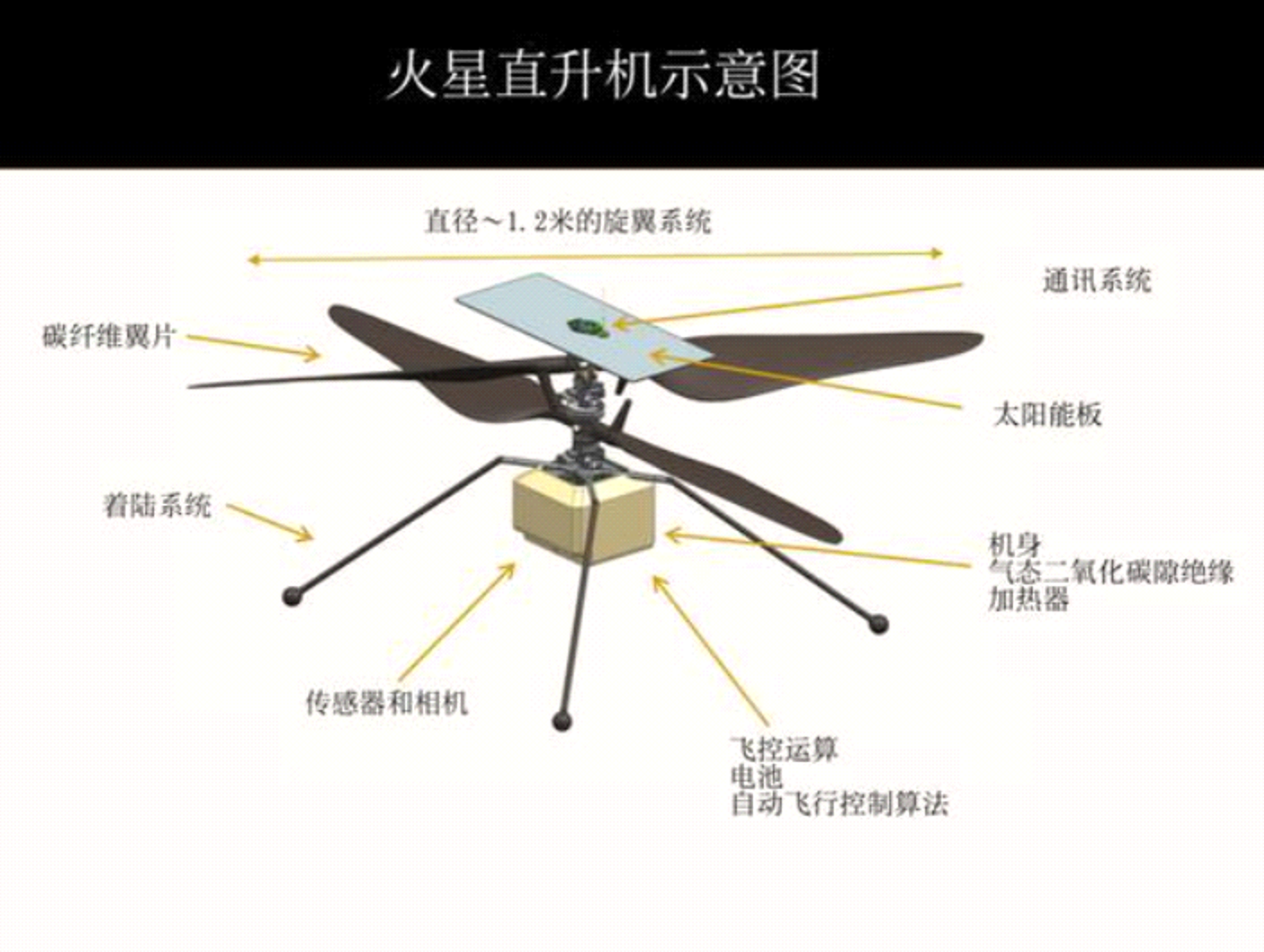 回顾!机智号直升机创造历史,它从火星地表起飞!