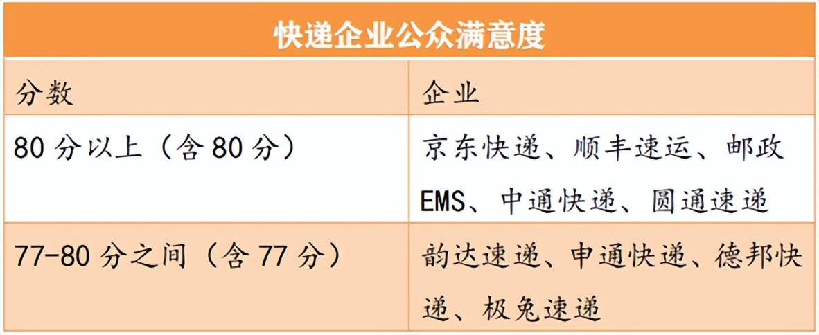 供应链管理|京东如何吃到“供应链”的红利，实现持续增长？