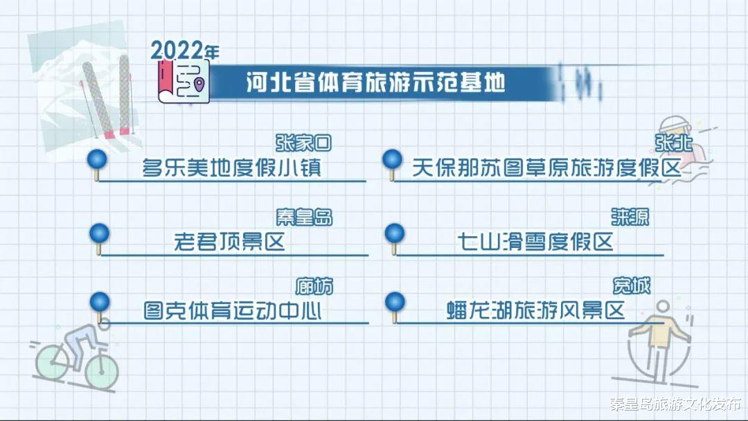 河北|最新！我市一景区入选“省示范基地”，一线路入选“省精品线路”！