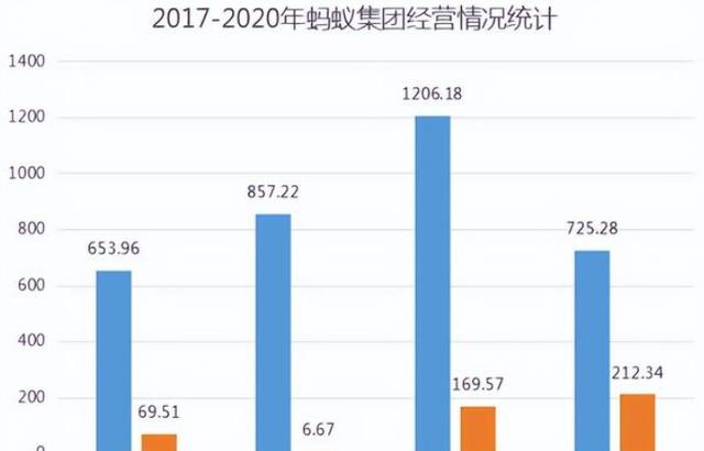 大数据|阿里最大股东是孙正义,蚂蚁的“大股东”又是谁?马云有多少股?