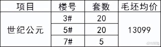 金科|读书就是在赚钱?温州面向优秀人才打对折售房子,车位甚至直接送