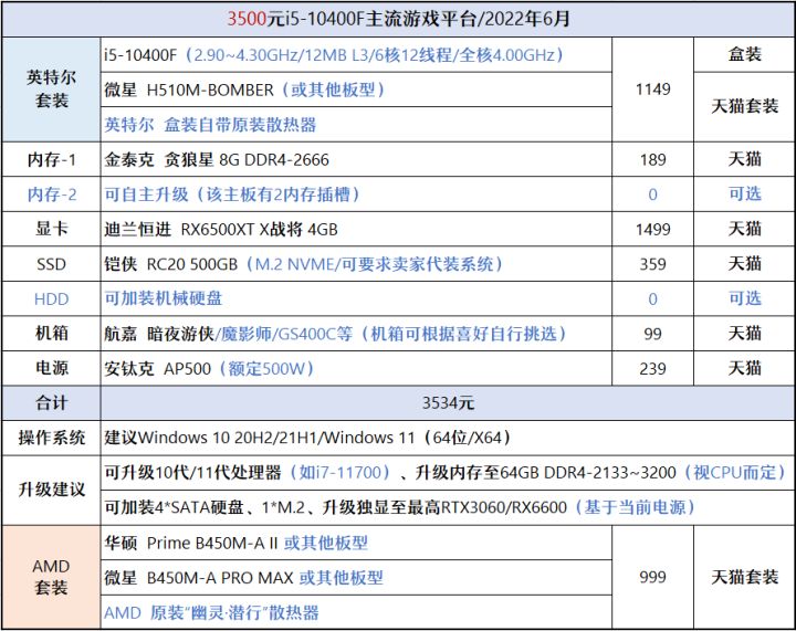 显卡|【2022年6月】6月装机走向与推荐（1000~7000元）