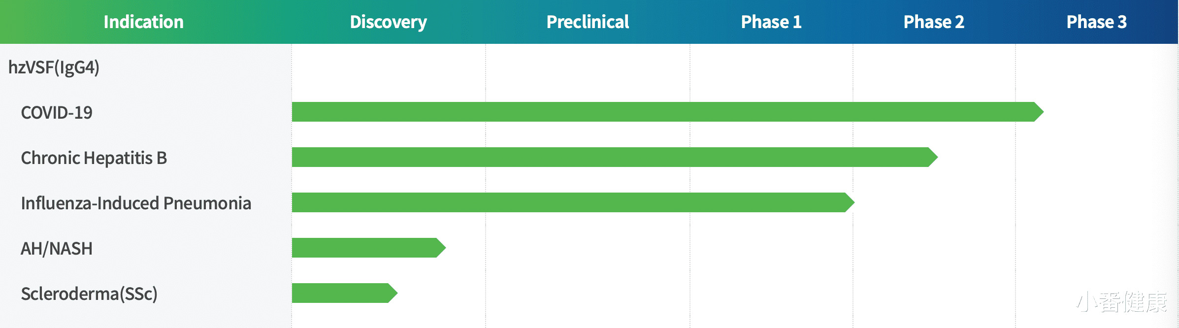 乙肝|乙肝创新疗法开发,推动新化合物,简述进入抑制剂机制以及前景