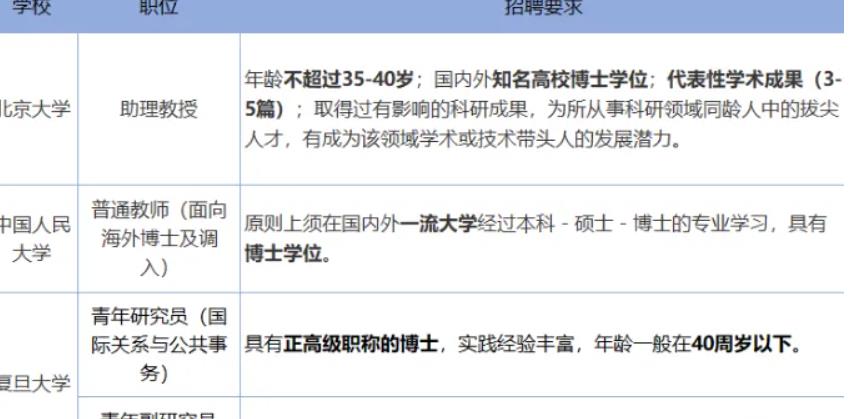 南京大学|南京大学博士面试被拒11次,用人单位给出理由,背后原因很心酸
