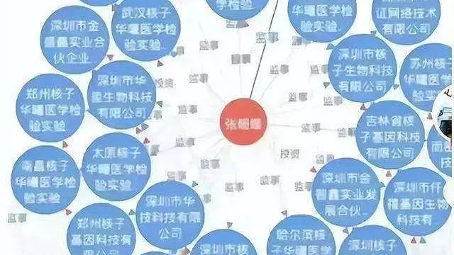 核酸检测岂容胡来