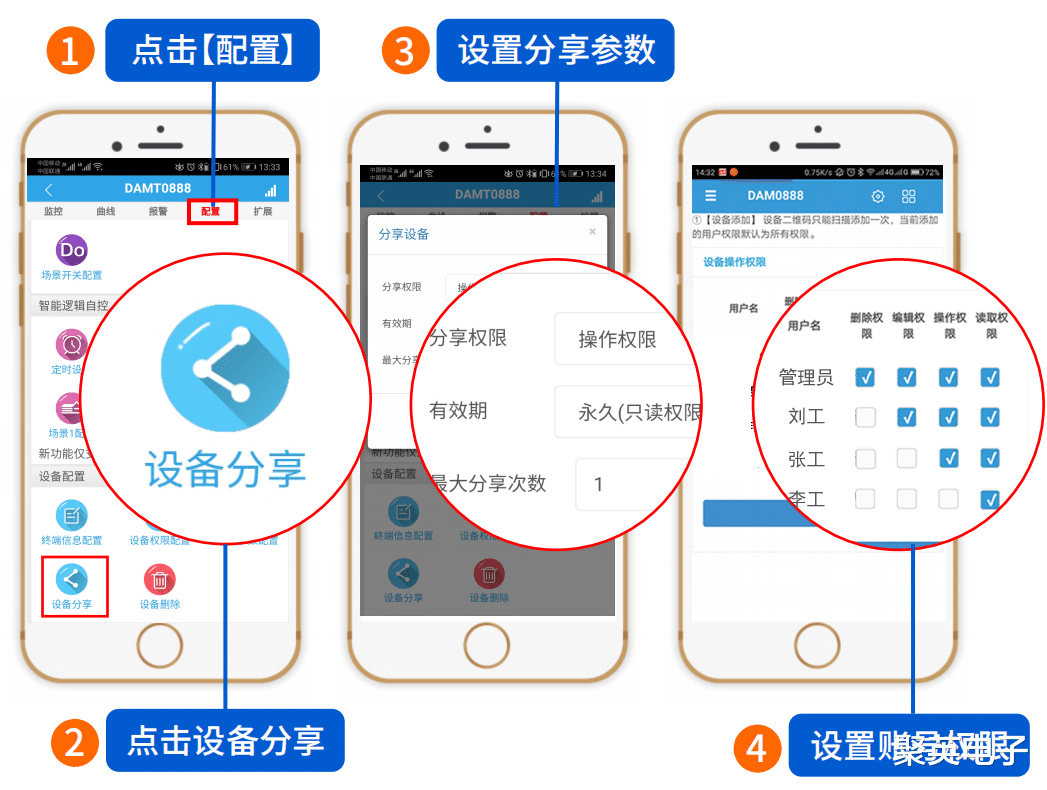 云平台|泵站视频监控系统解决方案，物联网三层架构，建设监测管理一体化智能泵站