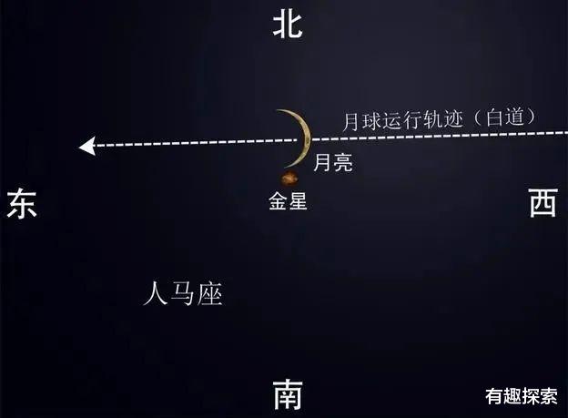 堪称完美的太空照来了！金星被残月遮挡50分钟，上演月掩金星奇观