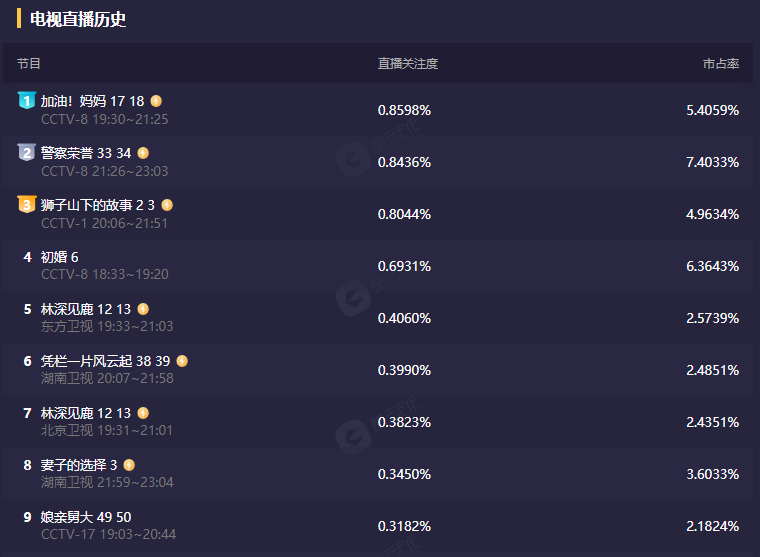 陈乔恩|湖南台力捧！陈乔恩新剧运气真好，积压2年热度不减，男配都火了