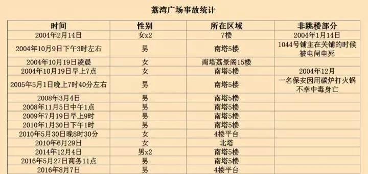 荔湾广场将被拆除,“八棺镇邪”成历史……