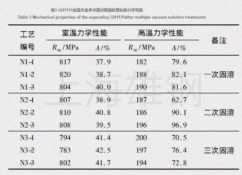 GH1131铁基高温合金固溶处理 性能 无磁性
