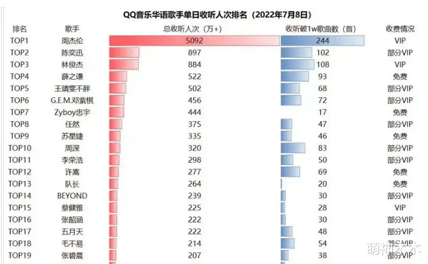 幸福到万家|周杰伦新专二次收费引争议,国内必须购买专辑,海外直接免费听
