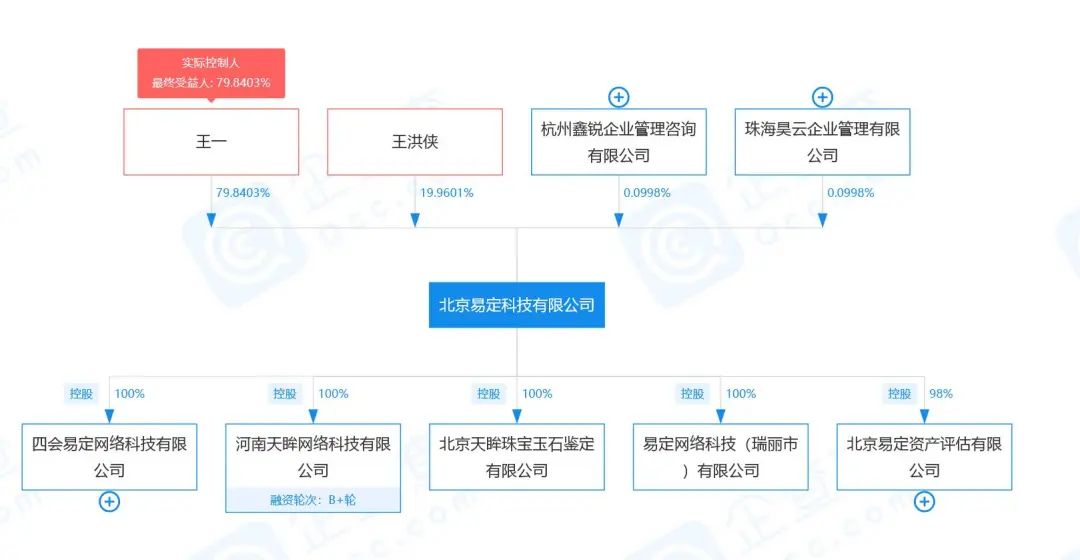 云服务|突然,这个网红电商平台出事了!数百人讨债,创始人失联