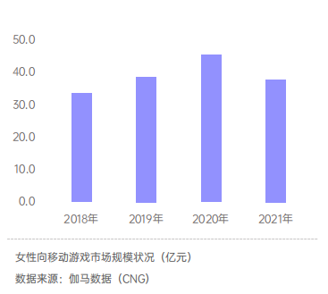 电子商务|还在和同行卷买量？这里有份新思路可以学