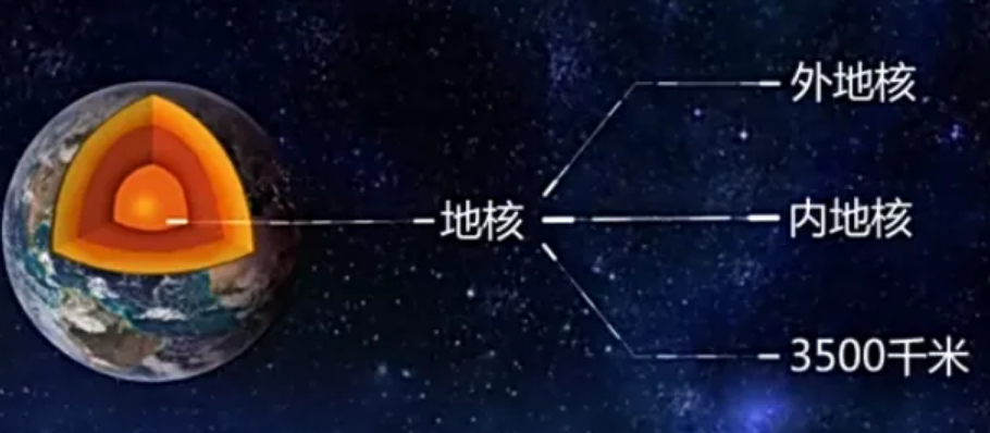 科学家：地球内部的冷却速度远超预期，难道地球要“凉”了？