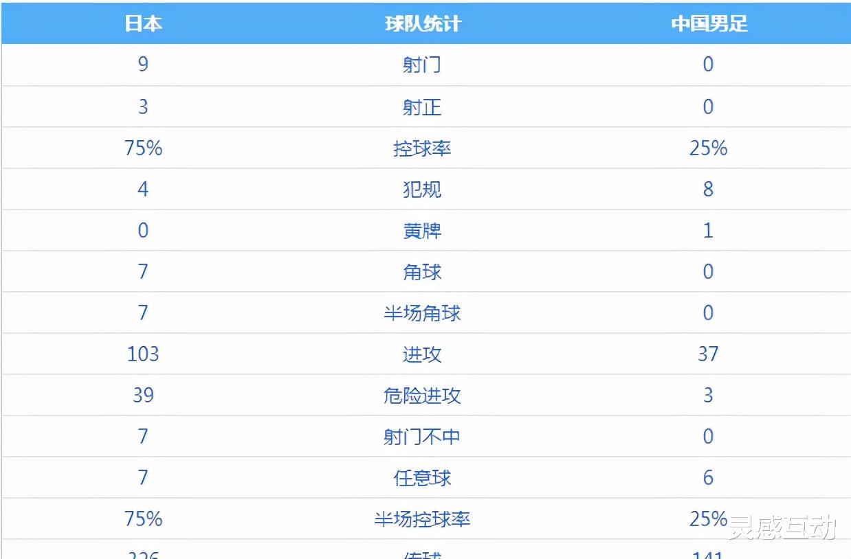 巴塞罗那|国足不敌日本！送点+漏人，实力差距明显，李指导调整阵型引争议
