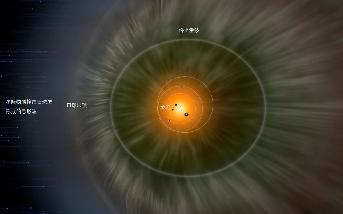 太阳系是个牢笼，人类或永远无法走出去？旅行者1号在白费力气