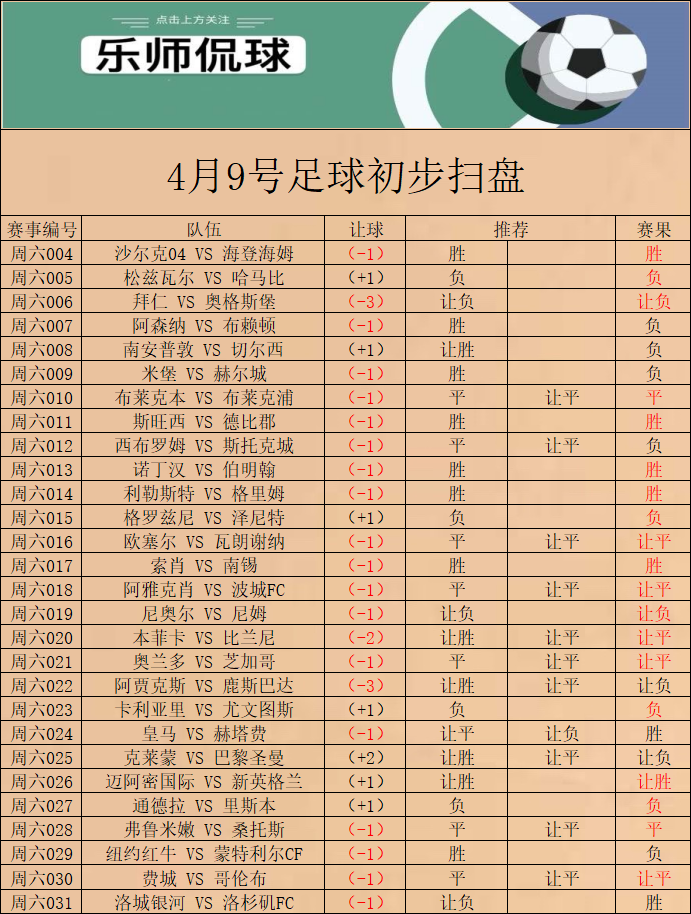 利物浦|竞彩012 英超 曼城 VS 利物浦 今日初步扫盘已出 请各位自行参考