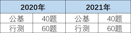 事业单位|大致推测:2022年广东事业单位集中招聘笔试考公基+行测(附笔试真题)