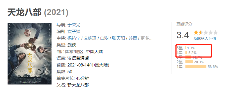 雪中悍刀行|2021古装“崩塌”年，S级大剧接连翻车，《雪中悍刀行》也没崩住