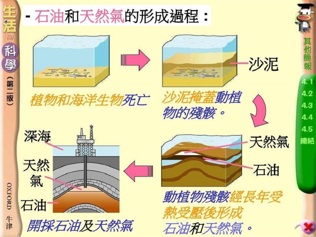 ?大庆12亿吨，江苏11亿吨，为何石油越来越多，石油枯竭难道是骗局？