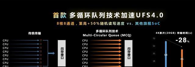 索尼Xperia|天玑9200比天玑9000强多少？天玑9200和天玑9000区别对比