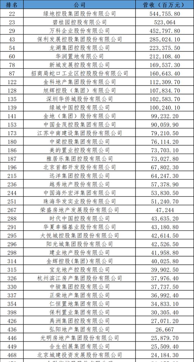 OPPO|我国新女首富！身价超杨惠妍50亿，其公司超华为成第2大民企