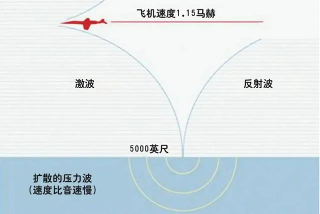 全球多地出现不明原因巨响,是陨石超音速爆炸?