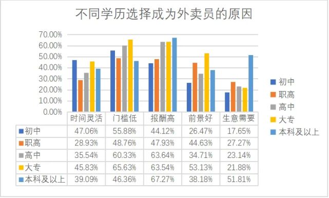 招聘|硕士毕业生送外卖引争议！低学历的你有什么理由不努力