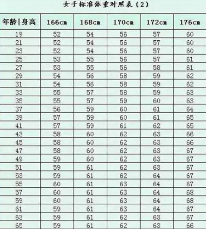 李湘 李湘减肥成功，撕下微胖标签，颜值重回巅峰，如何科学减肥很关键