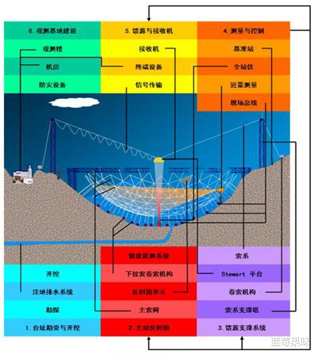 银河系的上级,代号拉尼亚凯亚的超星系团,到底有何可怕之处?