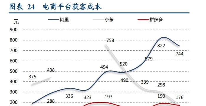 拼多多|拼多多“砍一刀”的噩梦,终于一夜到头