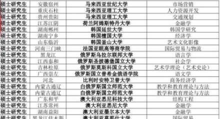 杭州|广东小县城事业编招录,810位名校硕博生报考,看完年薪就懂了