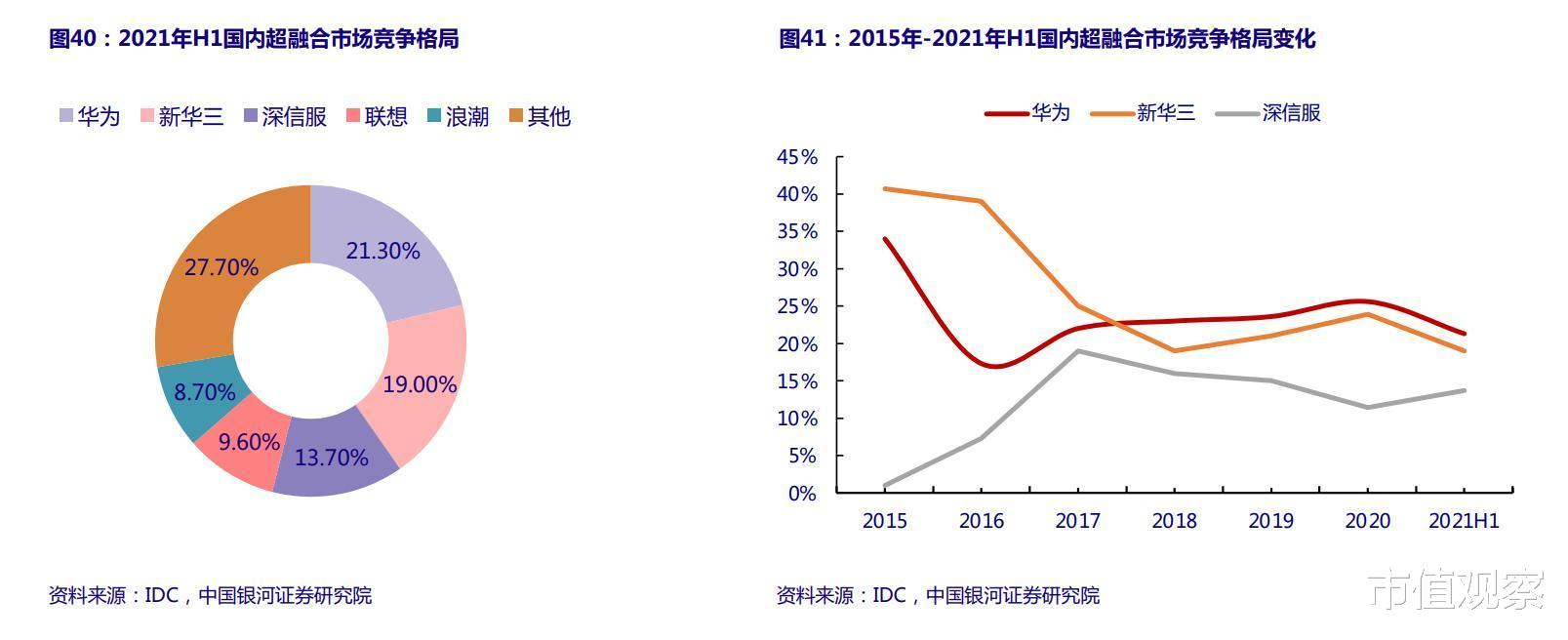 云计算|乘新基建东风，助推数字经济发展建设，云计算迎来“黄金时代”