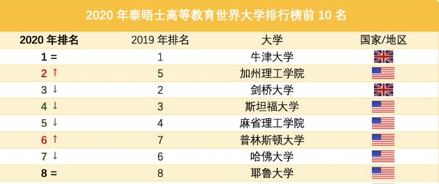 无锡|“清北”和“哈佛”差距多大？郑永年教授一语道破，还是很现实的