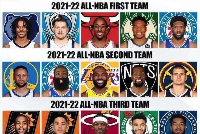 wwe|本赛季NBA各大奖项，其实，已经没有悬念了！