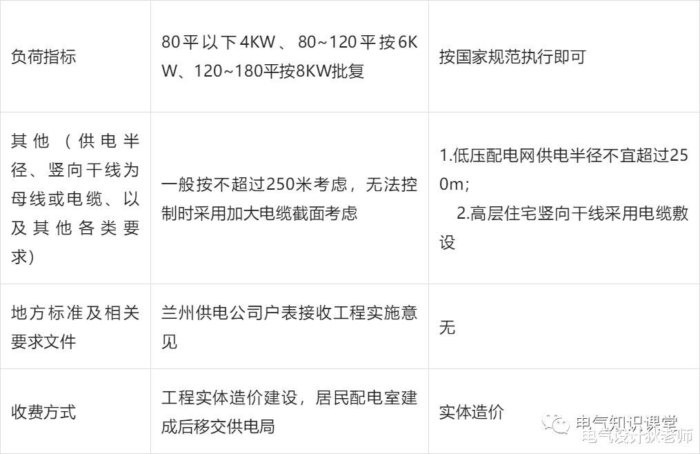 变配电室设置要求