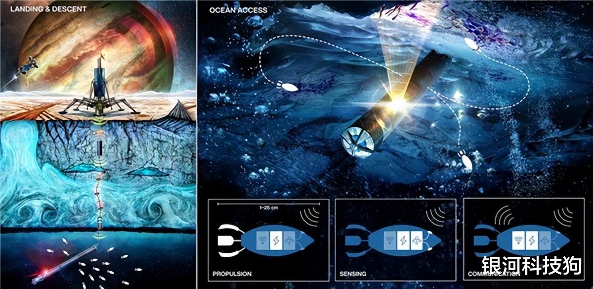 科幻感十足!NASA计划打造水下机器人,去外星球寻找海洋生命